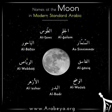 اسماء القمر عند العرب